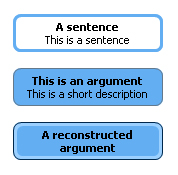 Sentence, sketched argument and reconstructed argument